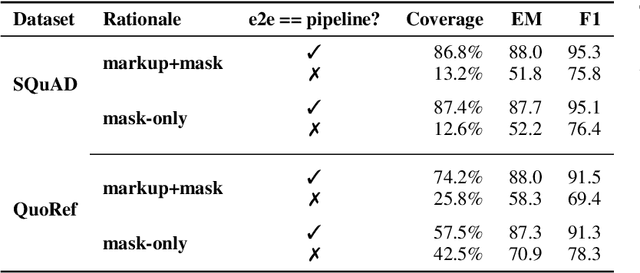 Figure 4 for Honest Students from Untrusted Teachers: Learning an Interpretable Question-Answering Pipeline from a Pretrained Language Model