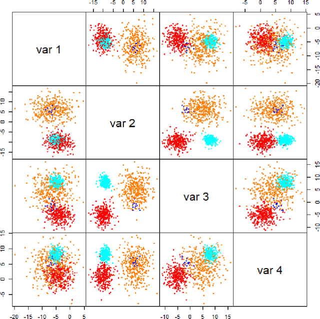 Figure 2 for Tensor decomposition for learning Gaussian mixtures from moments