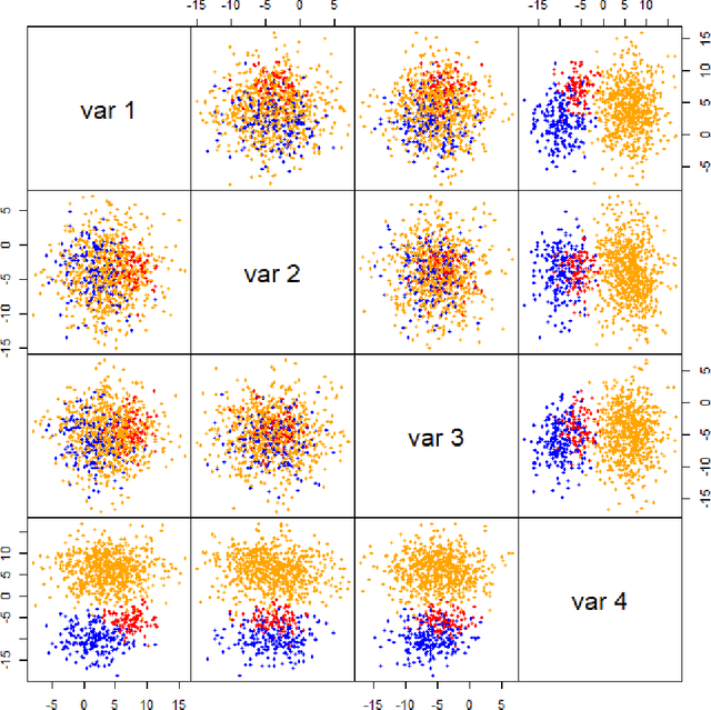 Figure 4 for Tensor decomposition for learning Gaussian mixtures from moments