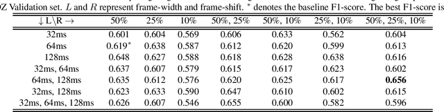 Figure 1 for FrAUG: A Frame Rate Based Data Augmentation Method for Depression Detection from Speech Signals