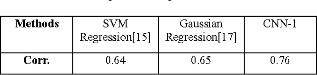 Figure 4 for A new humanlike facial attractiveness predictor with cascaded fine-tuning deep learning model