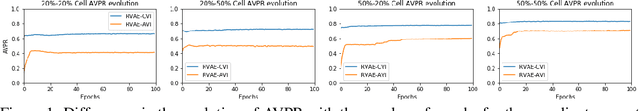 Figure 2 for Robust Variational Autoencoders for Outlier Detection in Mixed-Type Data