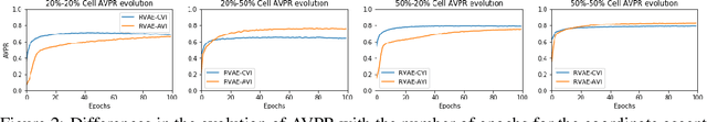 Figure 4 for Robust Variational Autoencoders for Outlier Detection in Mixed-Type Data