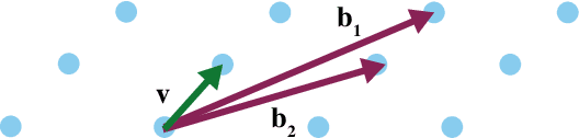 Figure 1 for SALSA: Attacking Lattice Cryptography with Transformers