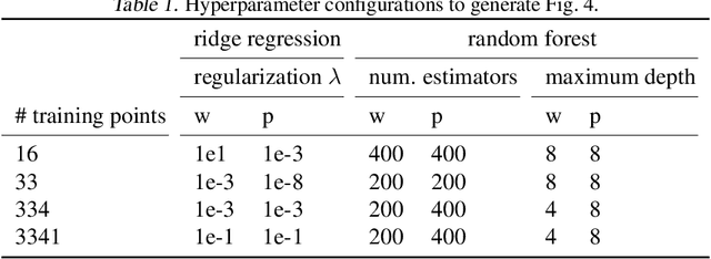 Figure 2 for Balancing Competing Objectives with Noisy Data: Score-Based Classifiers for Welfare-Aware Machine Learning