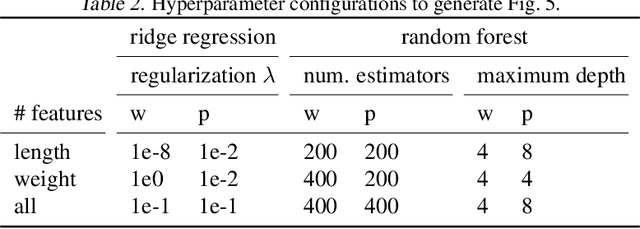 Figure 4 for Balancing Competing Objectives with Noisy Data: Score-Based Classifiers for Welfare-Aware Machine Learning