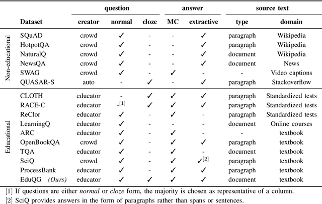 Figure 4 for EduQG: A Multi-format Multiple Choice Dataset for the Educational Domain