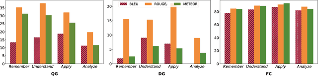 Figure 1 for EduQG: A Multi-format Multiple Choice Dataset for the Educational Domain