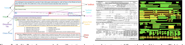 Figure 3 for Document Structure Extraction for Forms using Very High Resolution Semantic Segmentation