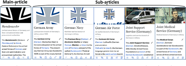 Figure 1 for Neural Article Pair Modeling for Wikipedia Sub-article Matching