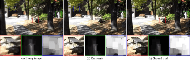 Figure 1 for Extreme Channel Prior Embedded Network for Dynamic Scene Deblurring