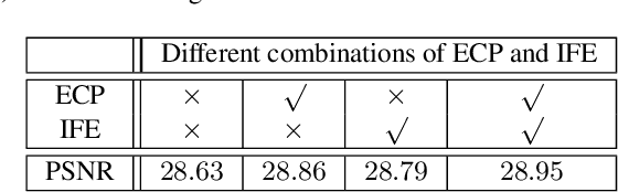 Figure 2 for Extreme Channel Prior Embedded Network for Dynamic Scene Deblurring