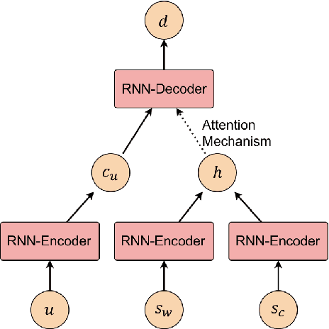 Figure 3 for Learning to Decipher Hate Symbols