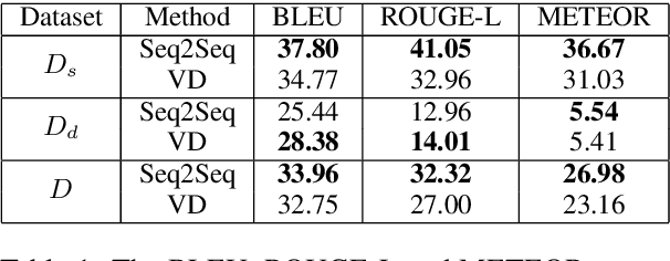 Figure 2 for Learning to Decipher Hate Symbols