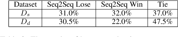 Figure 4 for Learning to Decipher Hate Symbols