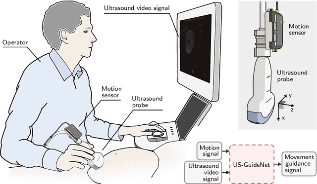 Figure 1 for Automatic Probe Movement Guidance for Freehand Obstetric Ultrasound