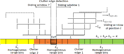Figure 1 for Clutter Edges Detection Algorithms for Structured Clutter Covariance Matrices