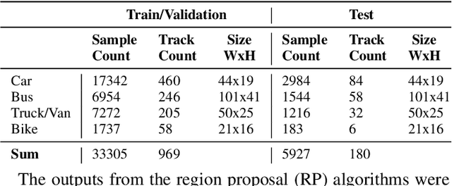 Figure 3 for HyNNA: Improved Performance for Neuromorphic Vision Sensor based Surveillance using Hybrid Neural Network Architecture