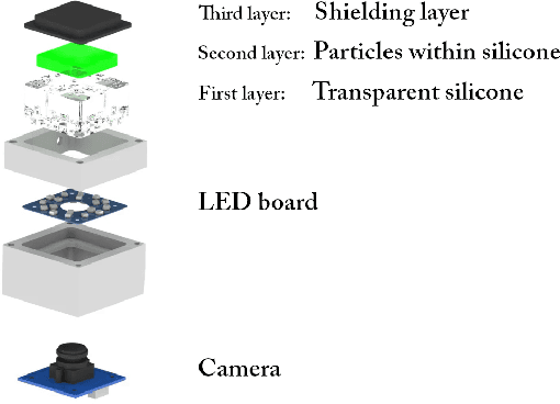 Figure 2 for Leveraging distributed contact force measurements for slip detection: a physics-based approach enabled by a data-driven tactile sensor