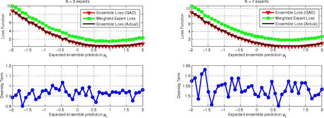 Figure 1 for Generalized Ambiguity Decomposition for Understanding Ensemble Diversity