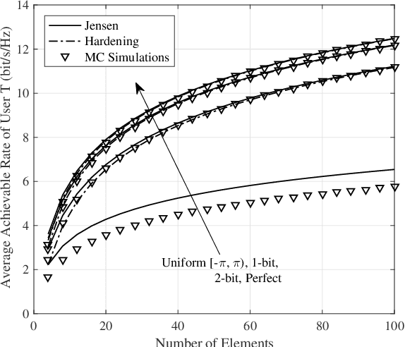 Figure 3 for Performance Analysis of IOS-Assisted NOMA System with Channel Correlation and Phase Errors
