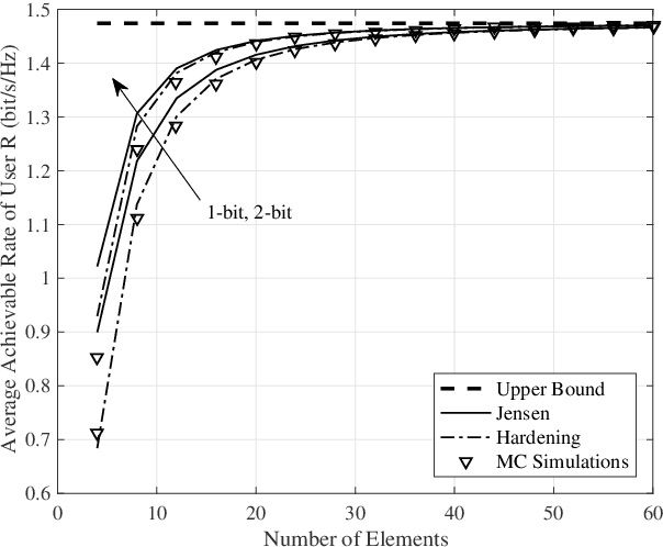 Figure 4 for Performance Analysis of IOS-Assisted NOMA System with Channel Correlation and Phase Errors