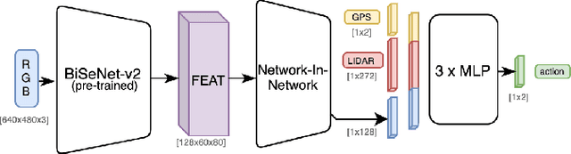 Figure 3 for Learning to Navigate Sidewalks in Outdoor Environments