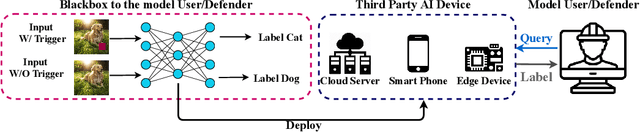 Figure 1 for AEVA: Black-box Backdoor Detection Using Adversarial Extreme Value Analysis