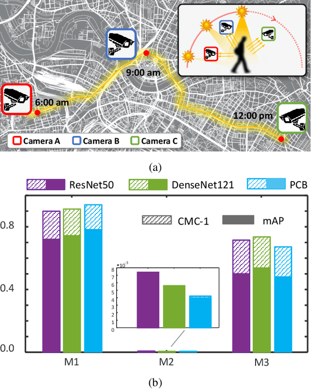 Figure 1 for Illumination-Adaptive Person Re-identification