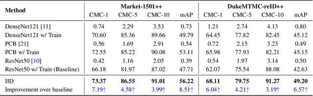 Figure 2 for Illumination-Adaptive Person Re-identification