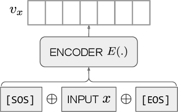 Figure 3 for Text and Code Embeddings by Contrastive Pre-Training