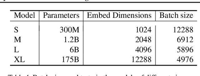 Figure 2 for Text and Code Embeddings by Contrastive Pre-Training