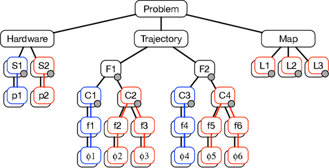 Figure 1 for WOLF: A modular estimation framework for robotics based on factor graphs