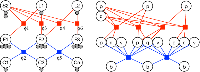 Figure 4 for WOLF: A modular estimation framework for robotics based on factor graphs