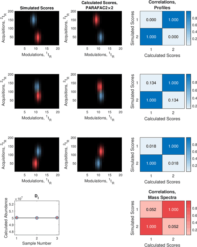 Figure 2 for PARAFAC2$\times$N: Coupled Decomposition of Multi-modal Data with Drift in N Modes