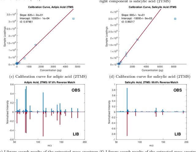 Figure 4 for PARAFAC2$\times$N: Coupled Decomposition of Multi-modal Data with Drift in N Modes