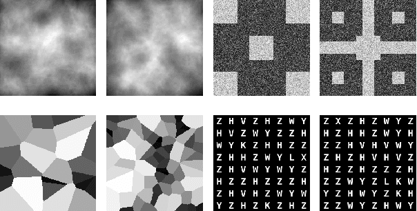 Figure 3 for A Method for Evaluating the Capacity of Generative Adversarial Networks to Reproduce High-order Spatial Context