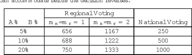 Figure 2 for Robustness of Regional Matching Scheme over Global Matching Scheme