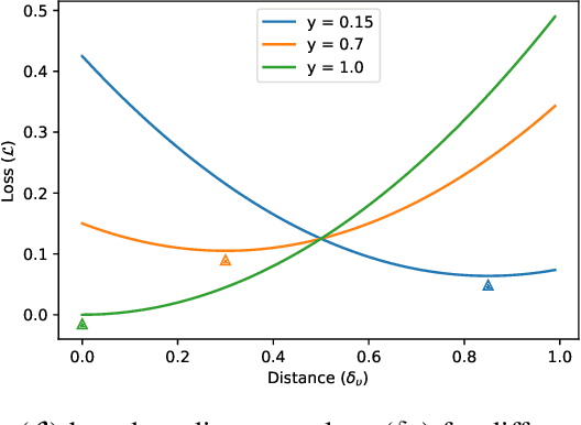 Figure 3 for NSEEN: Neural Semantic Embedding for Entity Normalization
