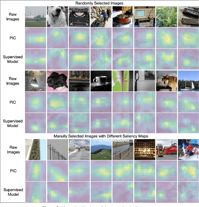 Figure 4 for Parametric Instance Classification for Unsupervised Visual Feature Learning