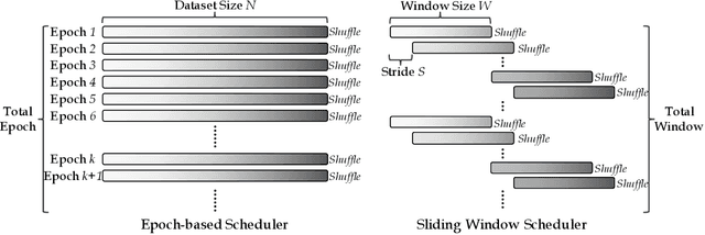 Figure 1 for Parametric Instance Classification for Unsupervised Visual Feature Learning