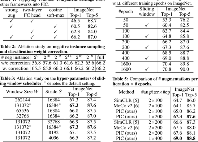 Figure 2 for Parametric Instance Classification for Unsupervised Visual Feature Learning