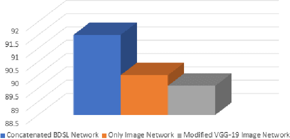 Figure 2 for Bangla sign language recognition using concatenated BdSL network