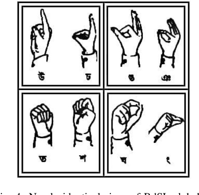 Figure 4 for Bangla sign language recognition using concatenated BdSL network