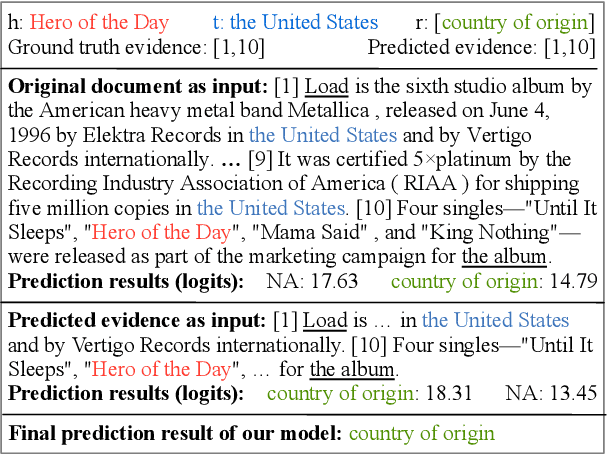 Figure 1 for Eider: Evidence-enhanced Document-level Relation Extraction