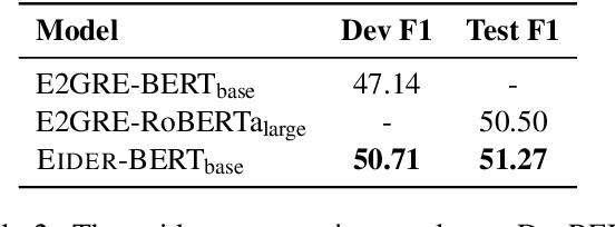 Figure 4 for Eider: Evidence-enhanced Document-level Relation Extraction