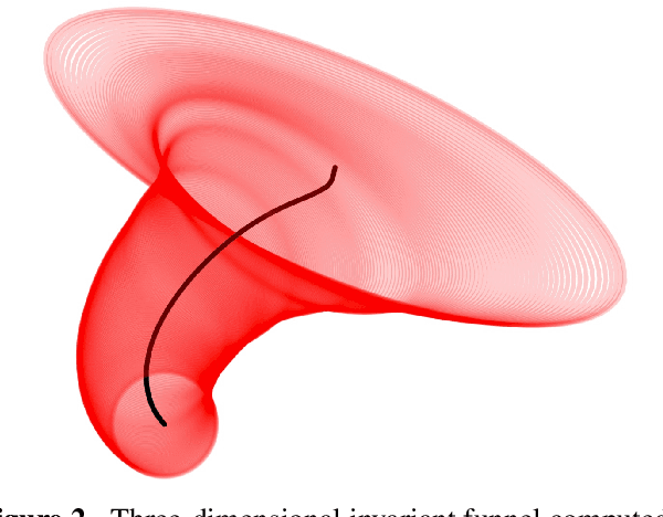Figure 2 for Robust Entry Vehicle Guidance with Sampling-Based Invariant Funnels