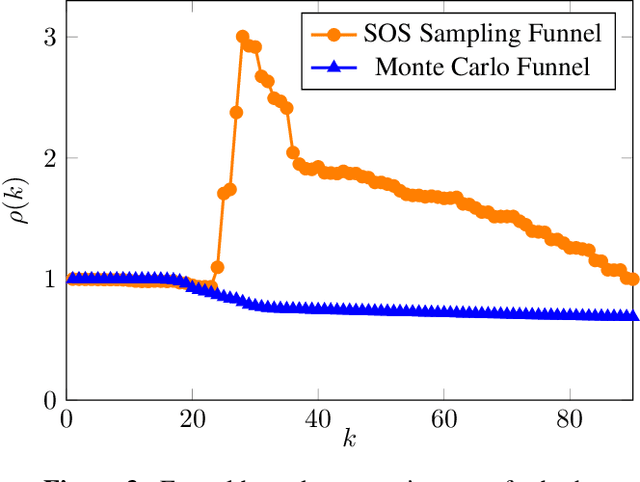 Figure 3 for Robust Entry Vehicle Guidance with Sampling-Based Invariant Funnels
