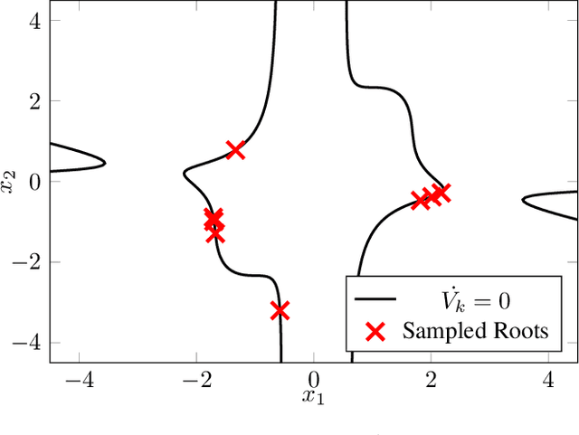 Figure 4 for Robust Entry Vehicle Guidance with Sampling-Based Invariant Funnels