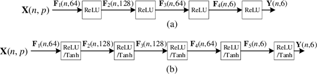 Figure 4 for Hybrid Imitation Learning for Real-Time Service Restoration in Resilient Distribution Systems